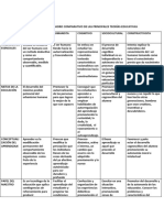 cuadro comparativo teorias del aprendizaje.