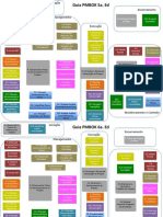 Aula PMP Express - 1 Fluxo de Processos PMBOK 6 PDF
