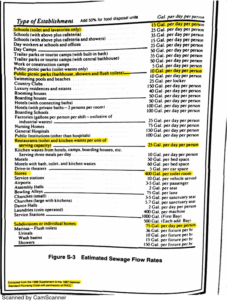NATIONAL PLUMBING CODE PDF FREE DOWNLOAD intelligence overview
