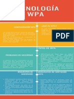 Infografia Tecnologia WPA