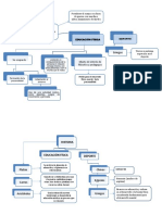 Mapa Conceptual P1