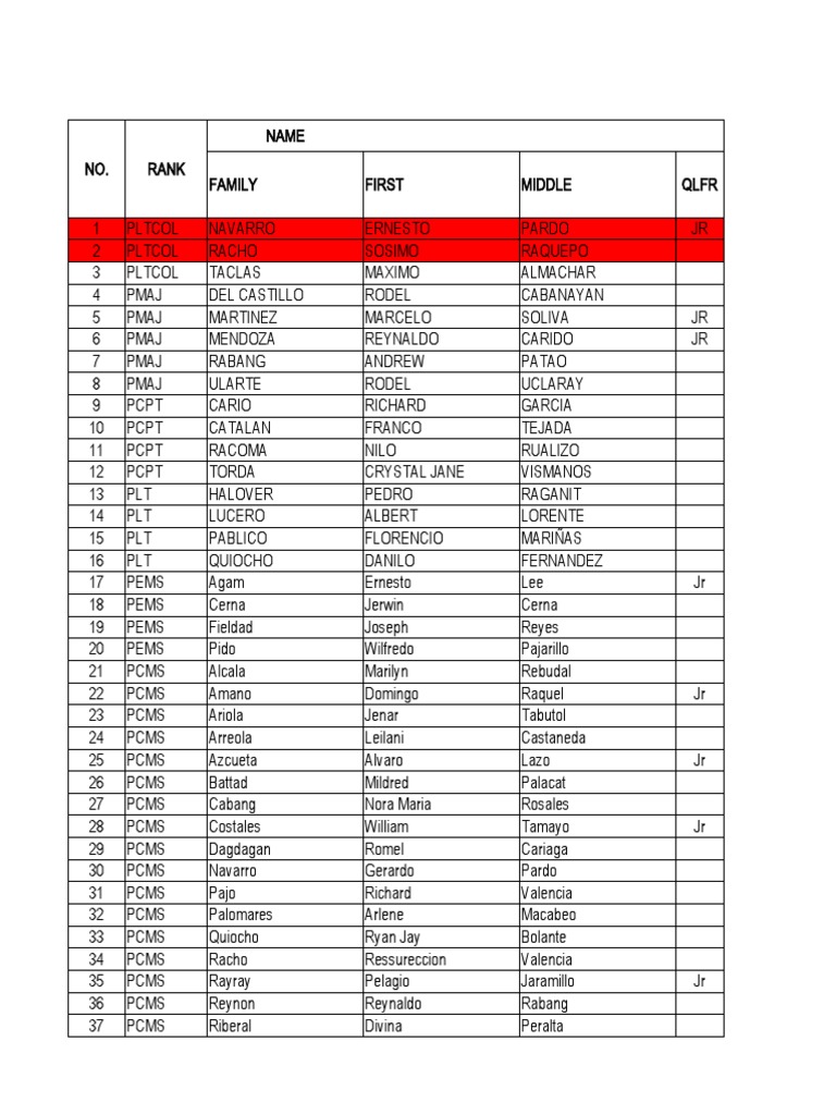 Alpha List (Sample Format) BMI | Download Free PDF | Sports