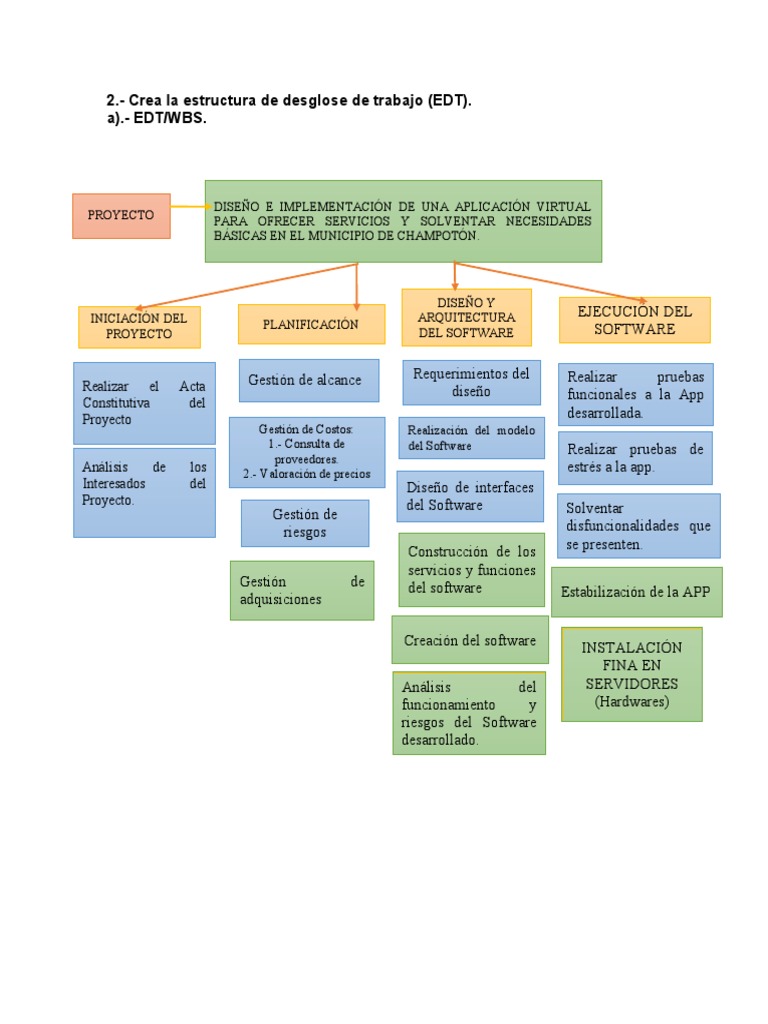 Estructura de Desglose del Trabajo (EDT) | PDF | Aplicación movil ...