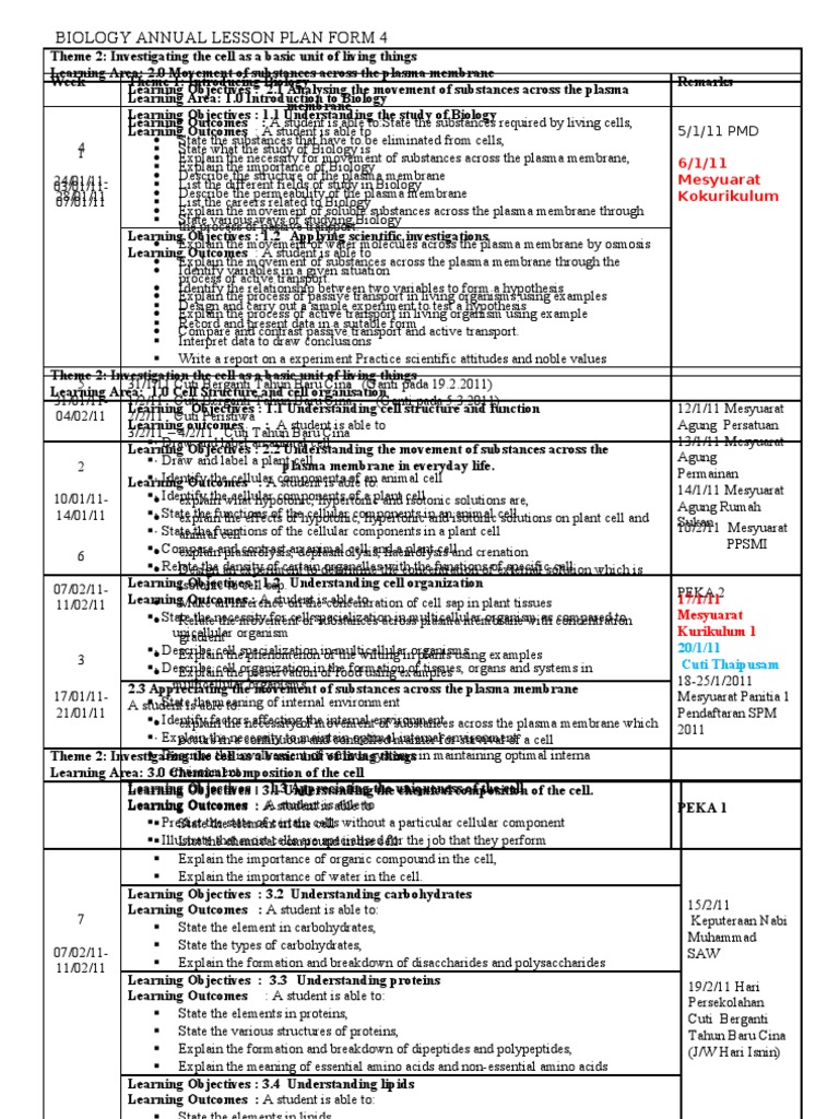 Lesson Plan Biology Form 4 2011  Breathing  Meiosis