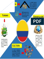 COLOMBIA_INFOG