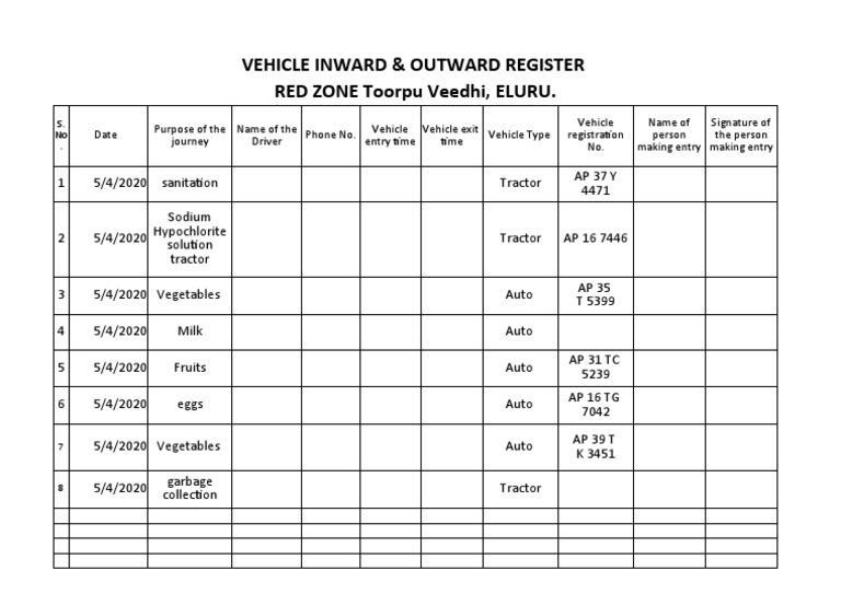 Vehicle Inward & Outward Register | PDF