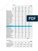 Data Anveg A Periode Kritis: Jenis Gulma Kerapatan 1 2 3 4 5