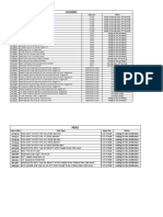 Colombia: Item Code Pole Type Specs No. Status