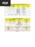 Test de Bierman y Pearson: Evaluación Respiratoria | PDF ...