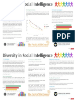 Diversity in Social Intelligence Participant Summary 
