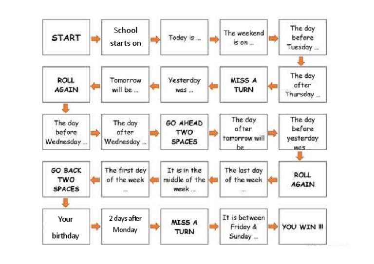 Days Of The Week Esl Game Free Interactive Memory Game To Practice