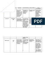 D-drug study