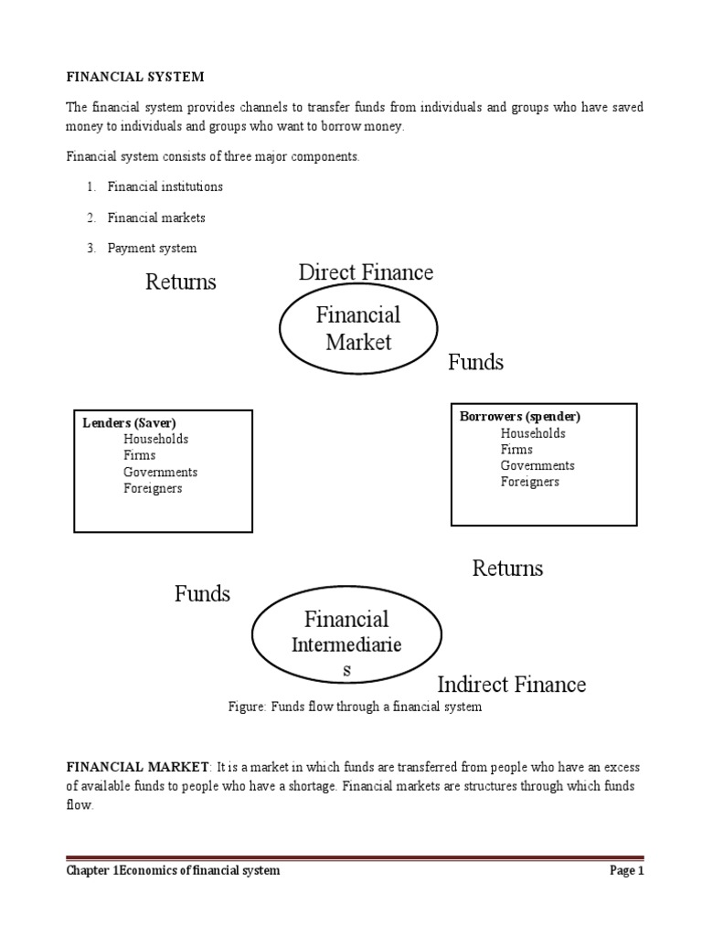Overview of Financial Markets and Intermediaries | PDF | Financial ...