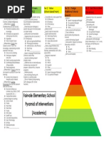 Academic Tiered Interventions Lists