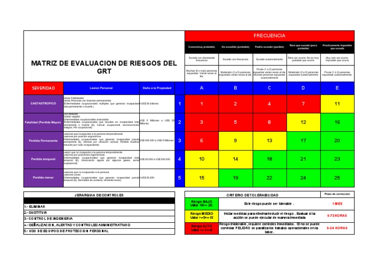 Anexo 9.5.1 - Matriz de Evaluación de Riesgos | PDF | Enfermedades y ...