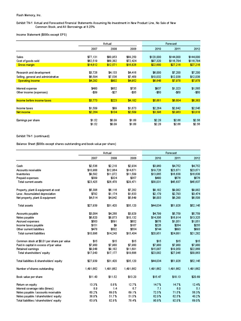 Flash Memory Inc From site 0515 PDF Book Value Cost Of Capital