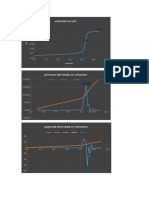 graficas delta pH