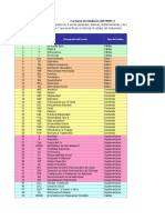 Factores MMPI-2