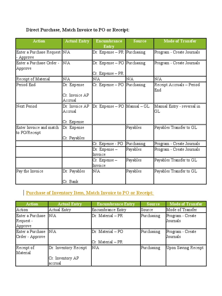 Purchase Order Accounting Process | PDF | Accounts Payable | Receipt