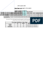 SATs Results 2010 KS1 p1