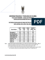 Factores de Equivalencia Vehiculos PDF