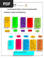 Línea de Tiempo Historia y Evolucion de La Gestion Ambiental