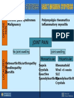 Differential_diagnosis_slide.ppt