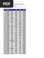 Reporte Final Del Registro de Beneficiarios de La Entrega de Canastas Básicas Familiares, en Cumplimiento Del Decreto de Urgencia #033-2020.