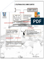 mapa conceptual teletrabajo