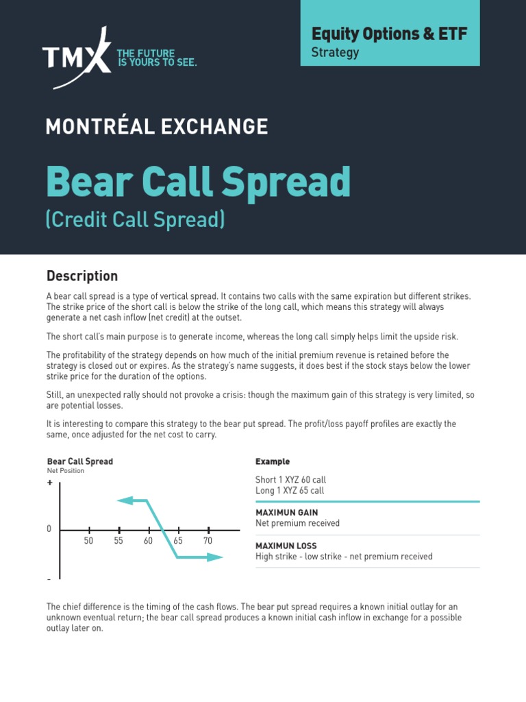Bear Call Spread | PDF | Option (Finance) | Stocks