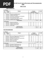 ECE Syllabus 2013-2017 Old PDF