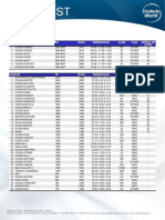 Fleet List: Anchor Handling Tug HP Yr BLT Dimension (M) Class Flag Approx. BP (TONS)