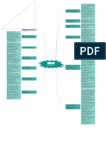 Mapa Mental Gestion de Procesos