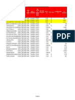 2g - TDM - Site Creation - Script