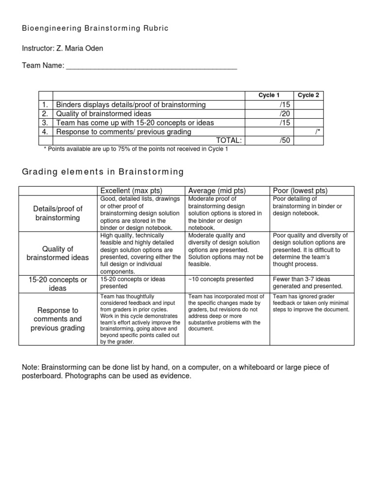 Brainstorming Rubric 451 Pdf Brainstorming Computing