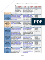 MIS772 Predictive Analytics - Assignment A2 / Rubric For "Partial" and "Final" Submission