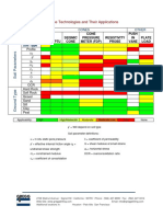 Cone Technologies and Their Applications: Soil Type