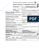 Dependencia Emocional VS Independencia Emocional
