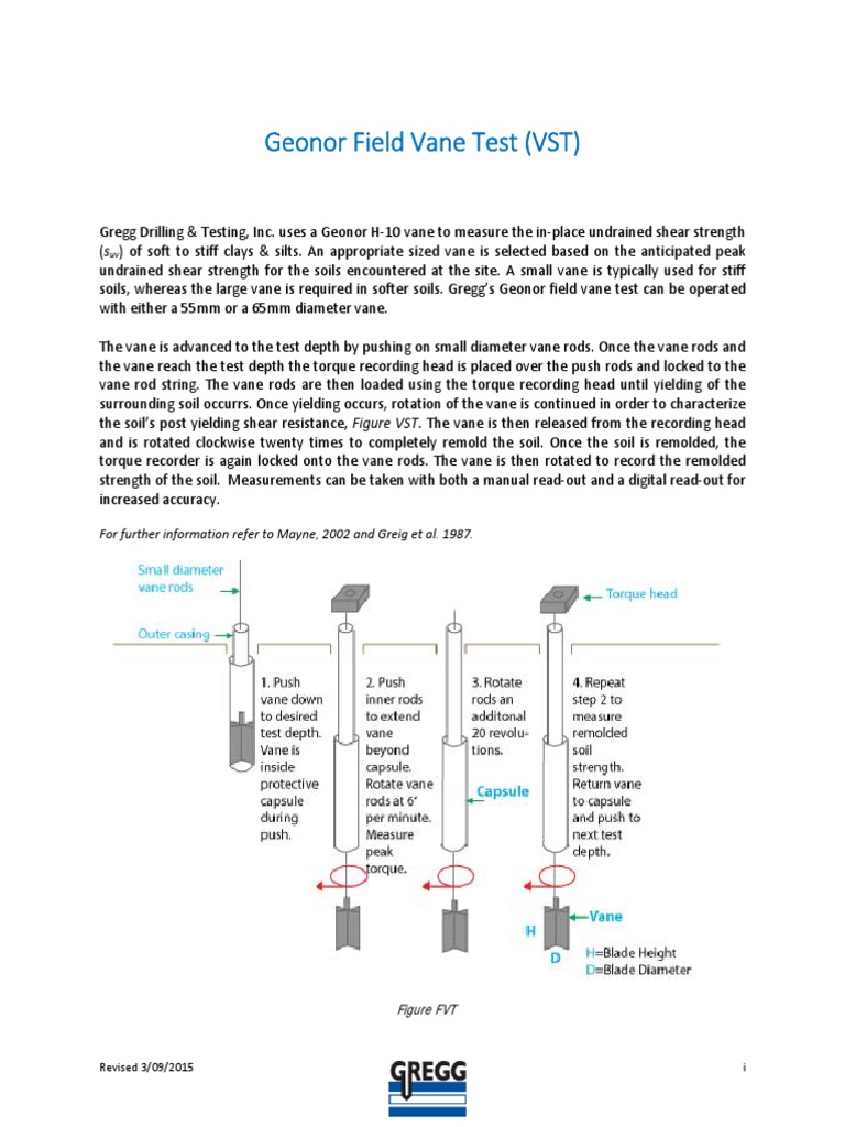 Geonor Field Vane Test PDF PDF