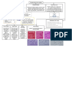 Calidad Organigramas