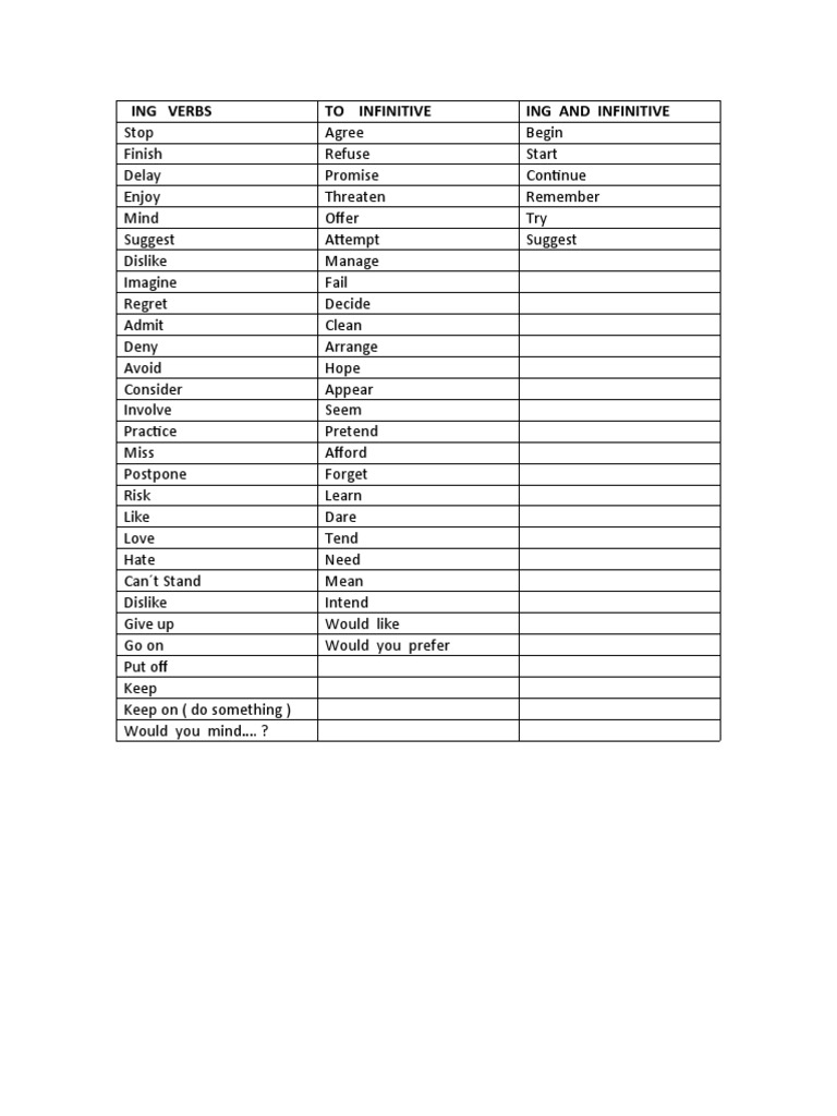 Common English Verbs: ING vs. Infinitive | PDF