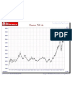 CCI Chart