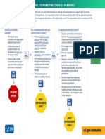 CDC Schools Decision Tree