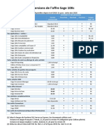 Tableau Compatibilité Des Versions 100c