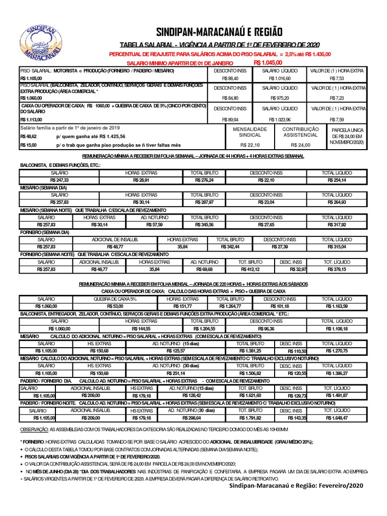 Tabela Salarial de Padeiros e Balconistas | PDF | Hora extra | Salário
