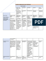 Cuadro Comparativo de Forrajes PDF