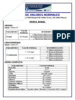 Perfil Renal - Interpretacion