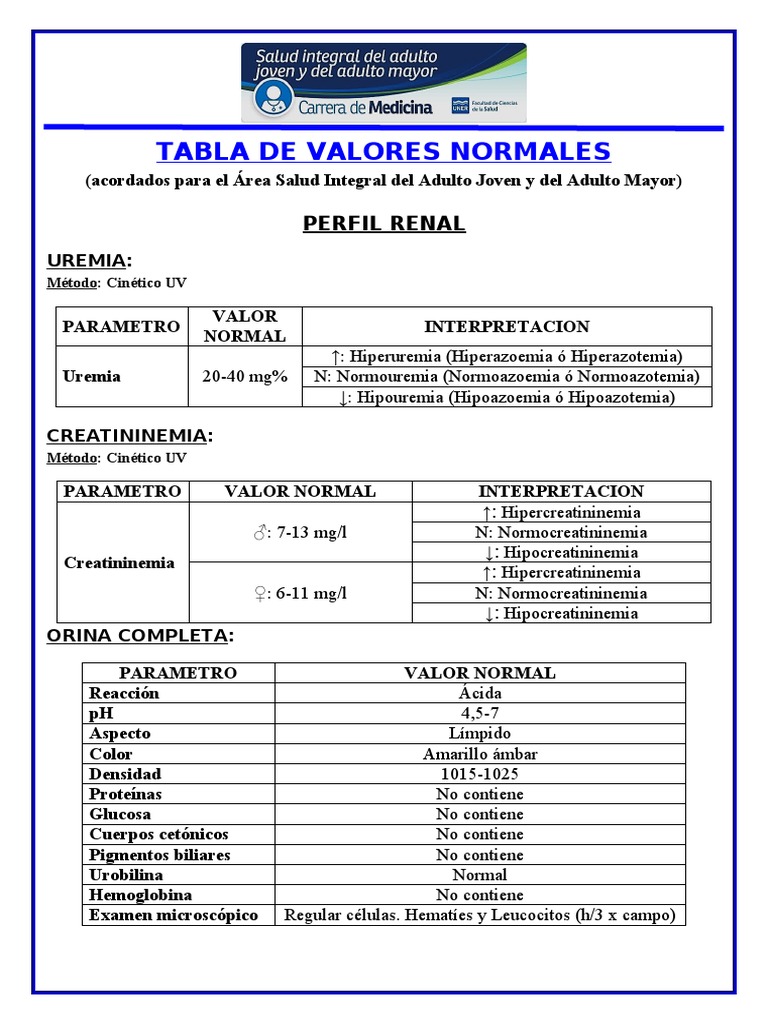 Valores Normales del Perfil Renal | PDF