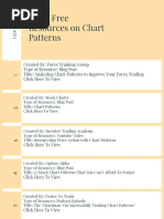 Chart Patterns Resources