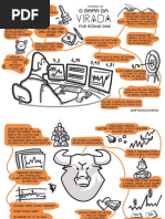 Mapa da Virada - Day Trade - Episódio 3